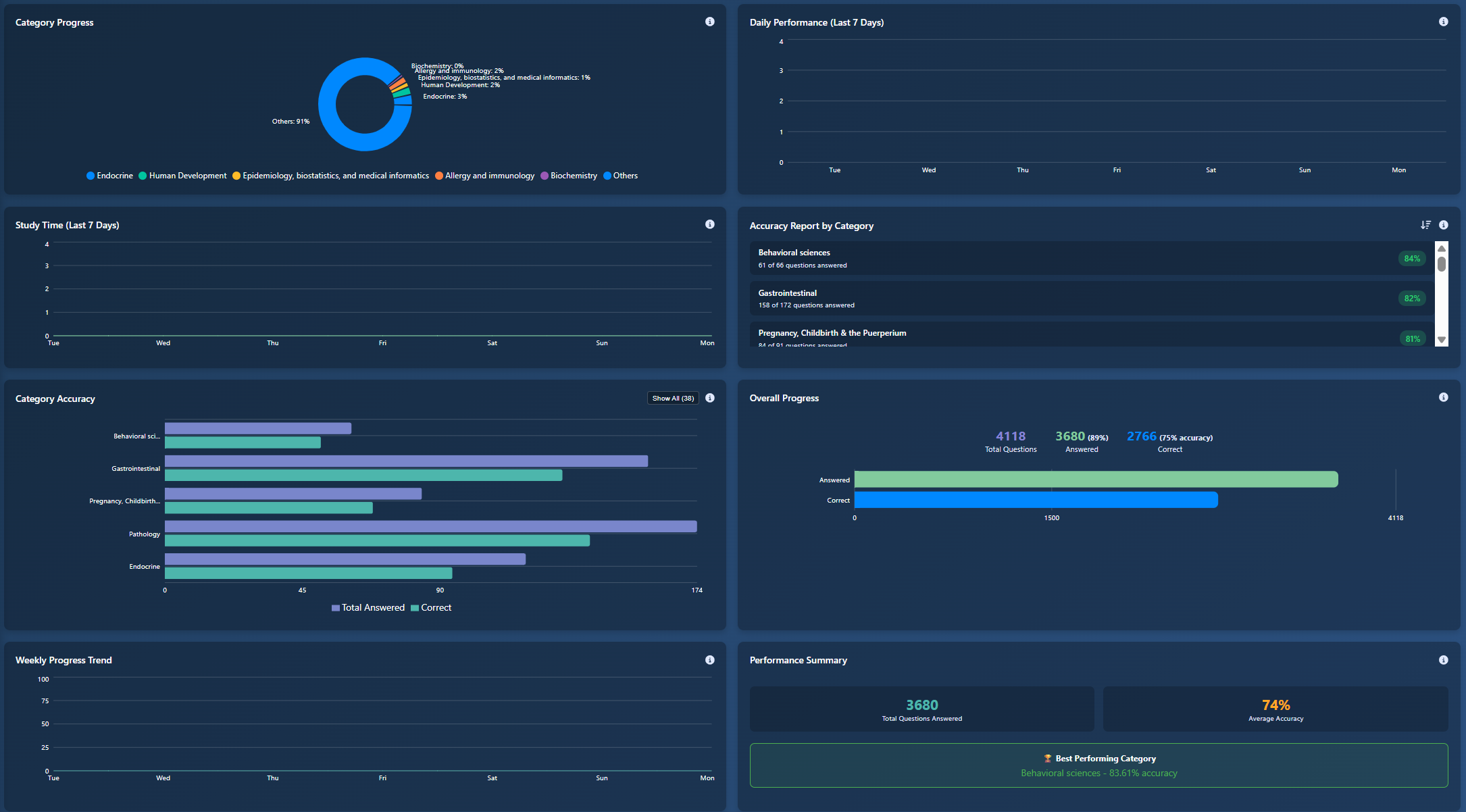 ExamFlip Dashboard